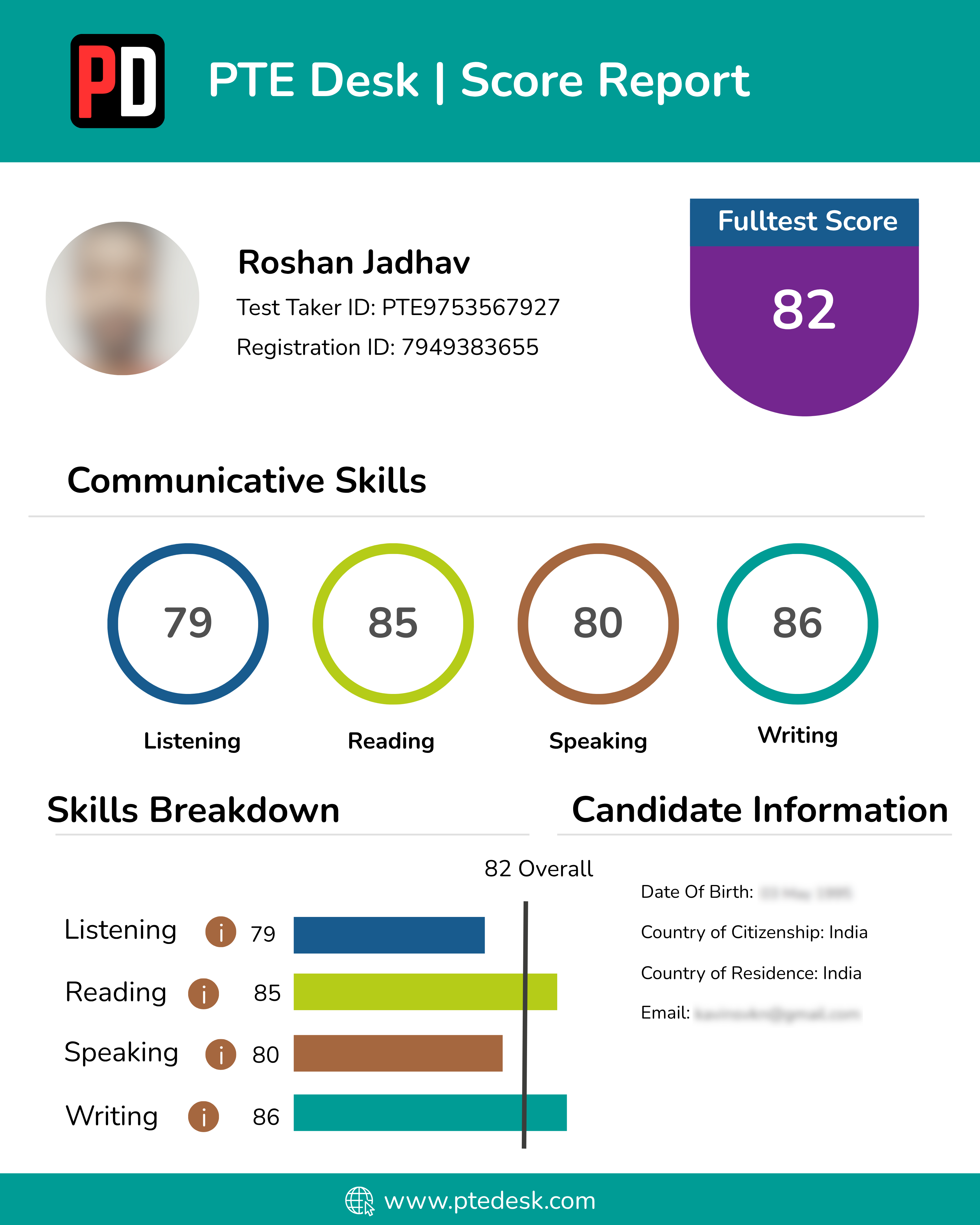 Score Report 1